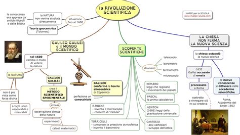  La Rivoluzione Scientifica: Un Turbine di Scoperte guidato dal genio di Wilfredo Pareto